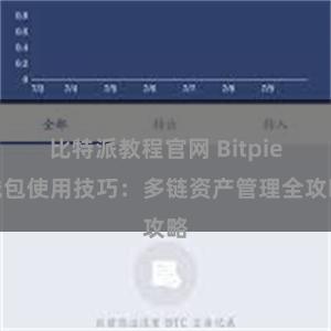 比特派教程官网 Bitpie钱包使用技巧：多链资产管理全攻略