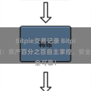 Bitpie交易记录 Bitpie钱包：资产百分之百自主掌控，安全可靠！