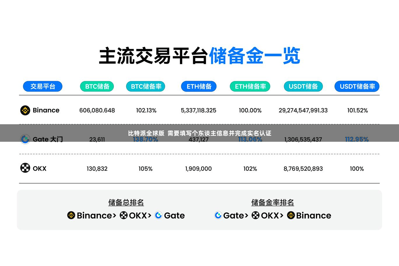 比特派全球版  需要填写个东谈主信息并完成实名认证
